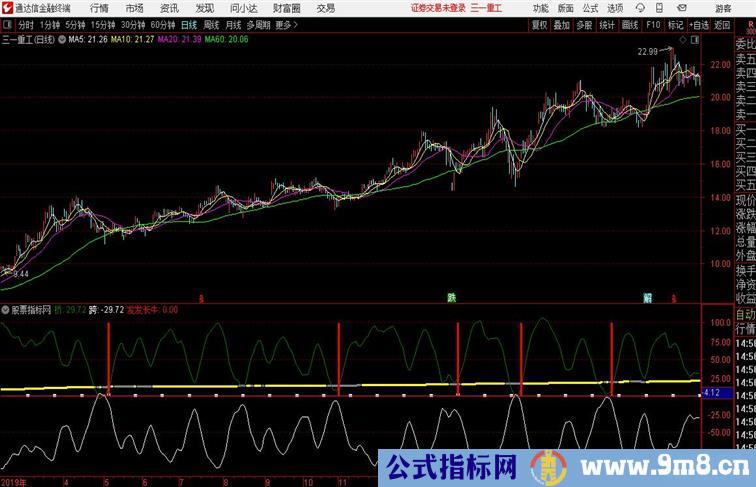 鹊桥喜合波段操作指标通达信公式 副图 源码附图