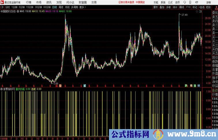 潜伏抄底F副图抄底类指标通达信公式 副图 源码附图