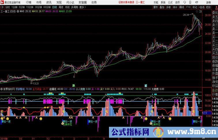 游资波段监控主力使用的一个波段指标某音上课所送的