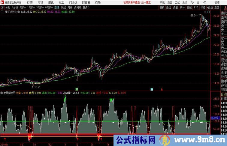 胜利波段波段趋势类的指标通达信公式 副图 源码附图