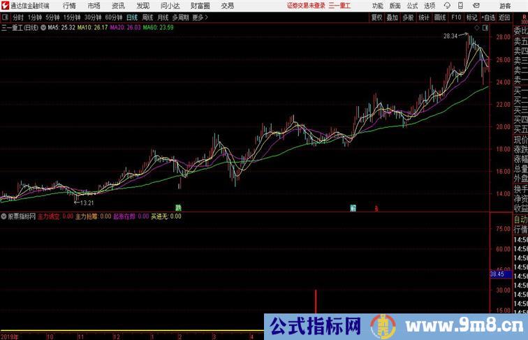 牛股起涨在即副图通达信公式 副图 源码附图