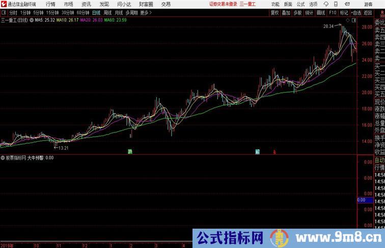 大牛预警指标均线粘合找大牛股通达信公式 副图 源码附图