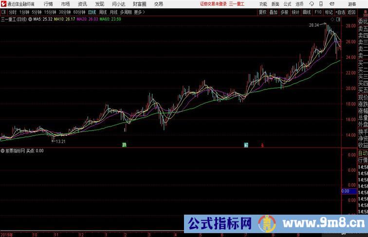 超跌反弹连续暴跌两天本指标正适合目前行情使用