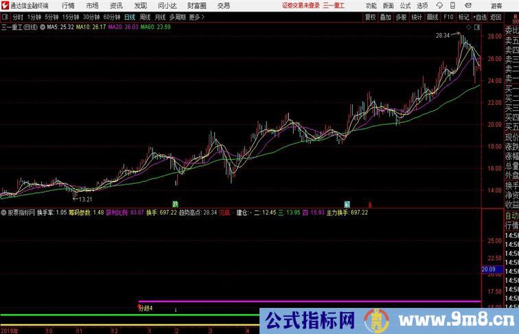 定海神针主图力度强弱模型副图