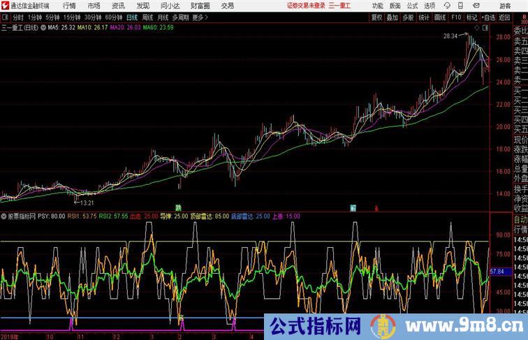 通达信山峰心理线副图+选股源码