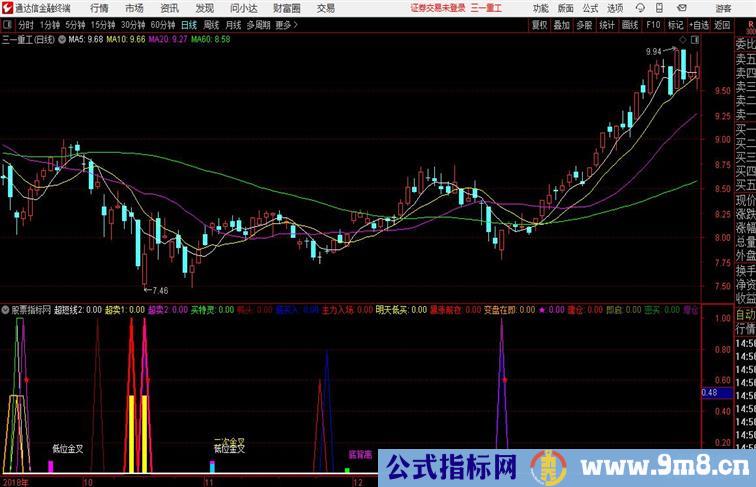 通达信复合短线副图源码