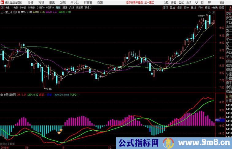 通达信MACD狙击手副图源码