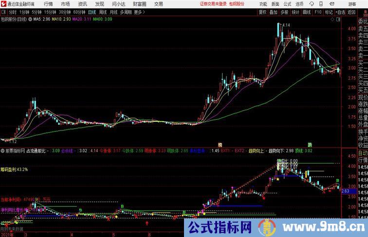 通达信主力趋势预测副图源码