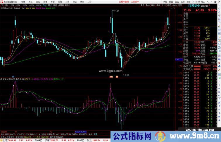 通达信空中加油MACD指标公式源码副图