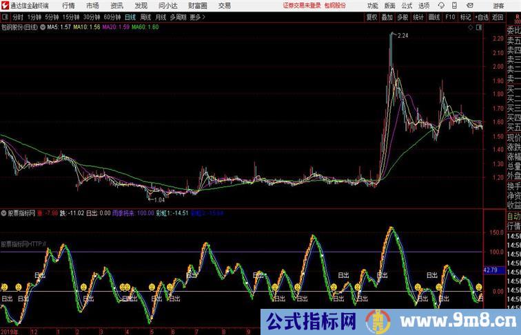 【雨后彩虹】副图、选股——波段必赚详解用法