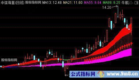 通达信牛股主升波段指标公式