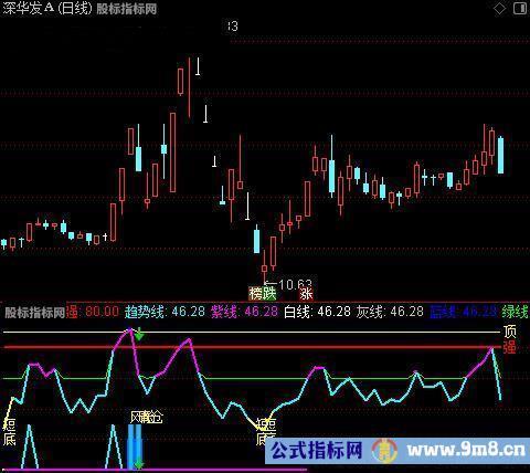 通达信智能金龙指标公式