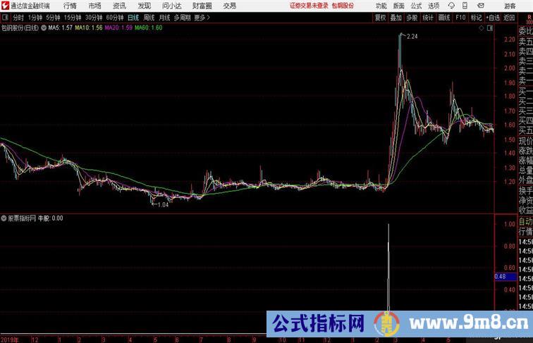 牛股平台突破谁说免F没好指标？直接源码