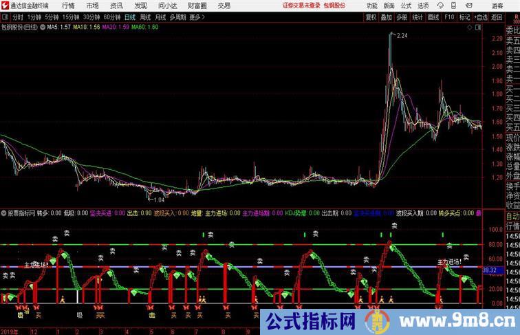 空转多反击通达信指标 副图 源码附图