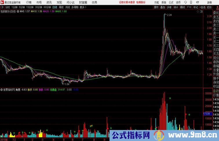 玲珑成交量黄低吸 红持股 蓝空仓通达信公式 副图 源码附图