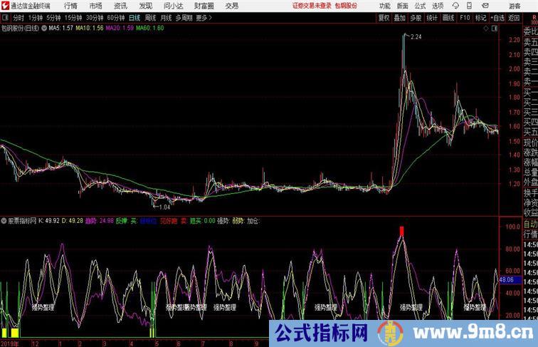 愚公屠龙通达信公式 副图 源码附图