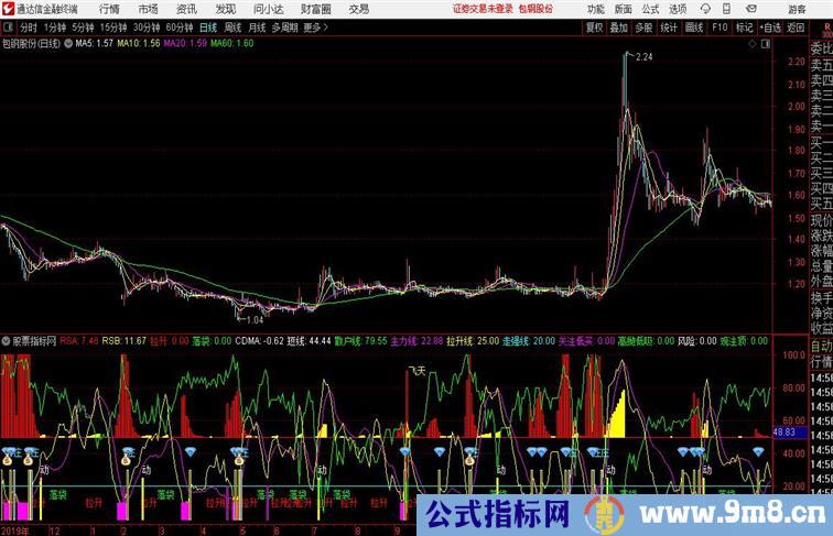 飞天拉升擒牛通达信指标 副图 源码附图