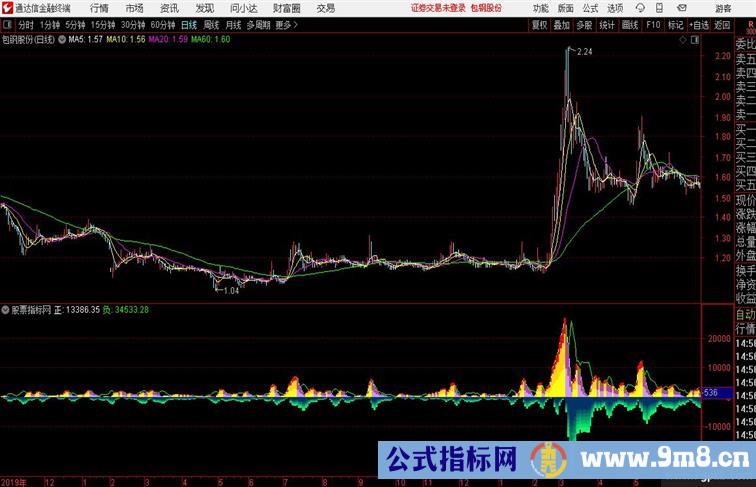 正负量能正能量大负能量小才能推动股票价格往上涨