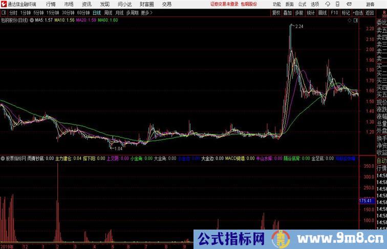 雨青技巧雨青抄底通达信公式 副图 源码附图