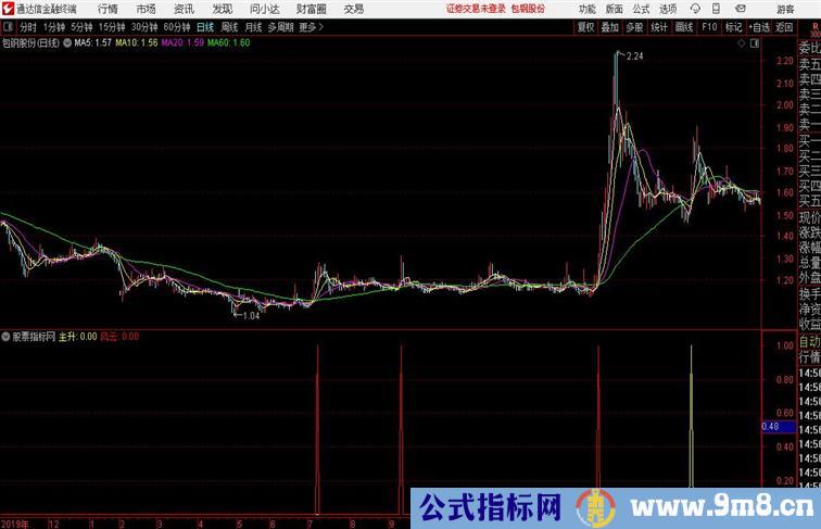 主升风云通达信指标 副图 源码附图