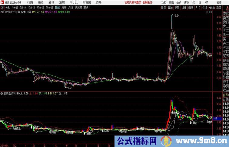 鬼双林主图通达信公式 副图 源码附图