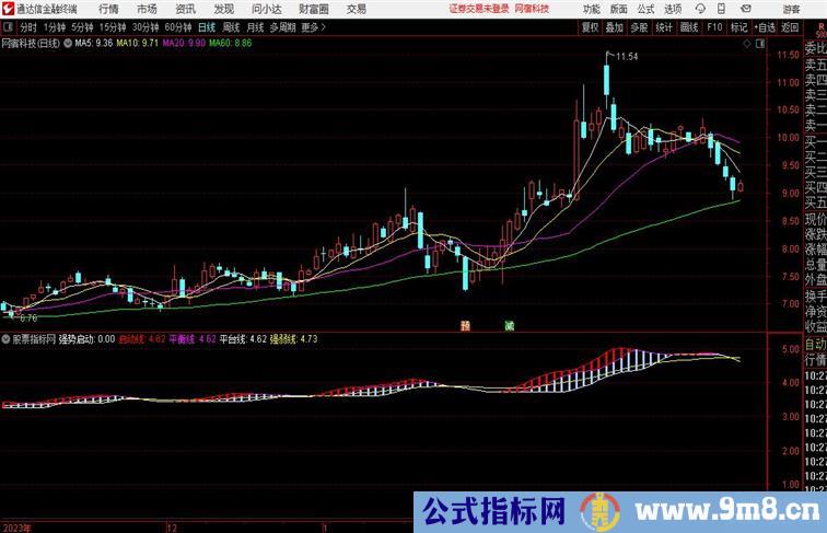 爆发买点副图+强势启动选股适合手机和电脑版