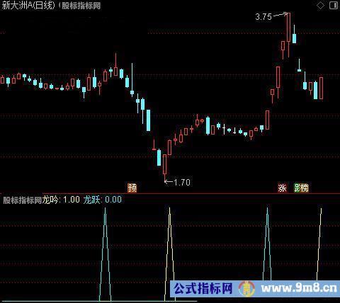 通达信降龙诀指标公式