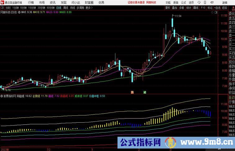 六道轮回分别是：风险线必卖线底线铁底线成本线价值中枢线