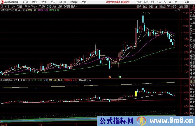 价格中枢通达信指标 副图 源码附图