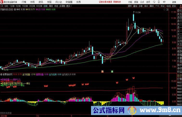 持仓信号完整过程的信号介入 启动 减仓 清仓