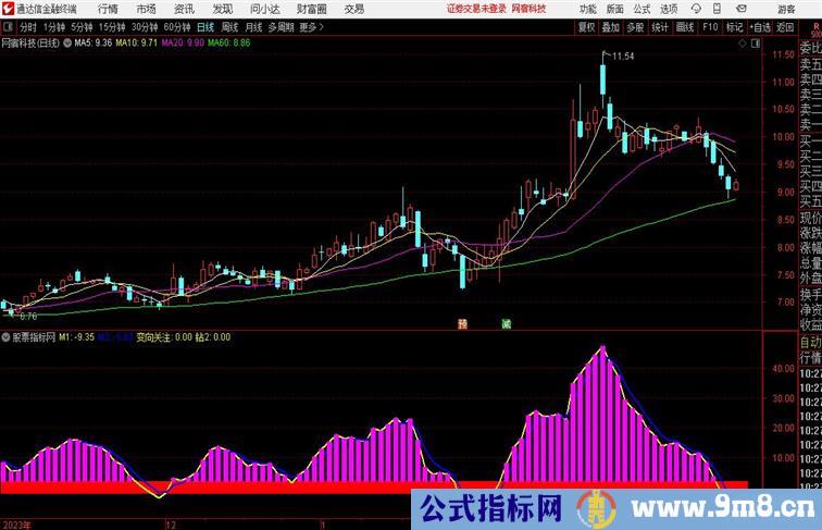 变向共振通达信指标 副图 源码附图