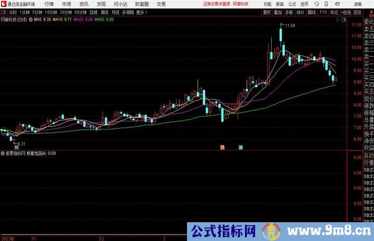 通达信妖股龙回头副图指标源码