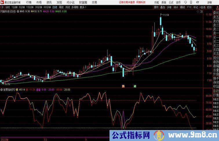 通达信风气准备副图源码分享