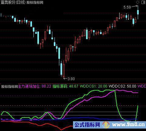 通达信主力进场加仓指标公式