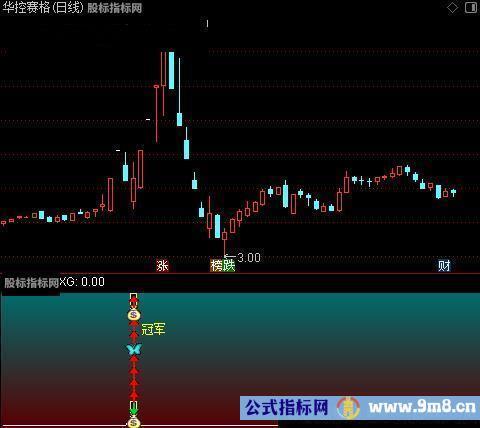 通达信牛魔王冠军指标公式