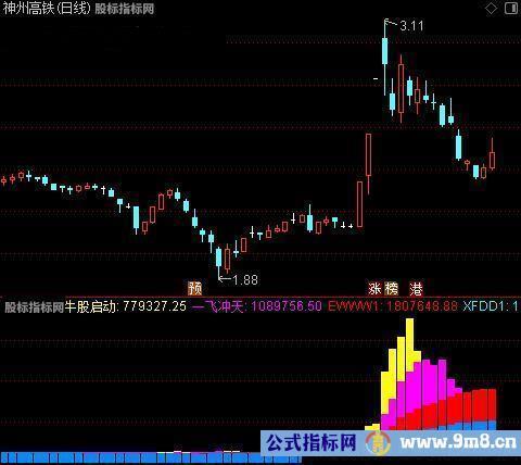 通达信一飞冲天启动指标公式