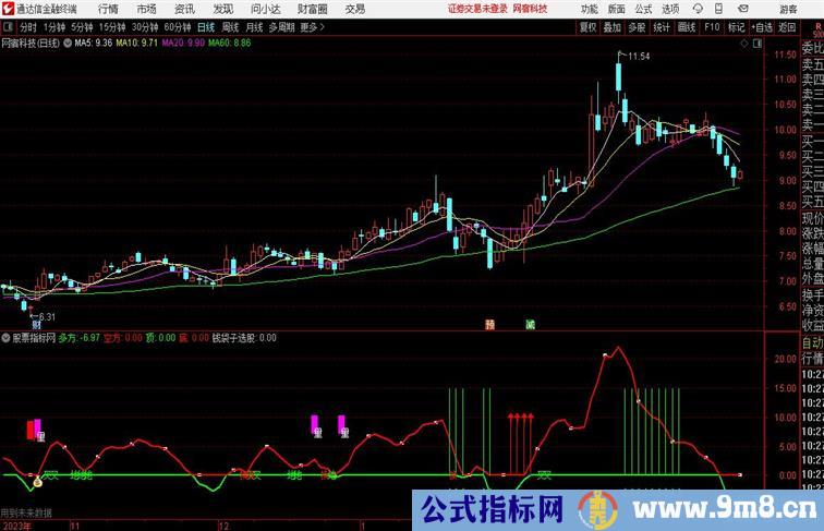 多空平衡监控通达信副图指标