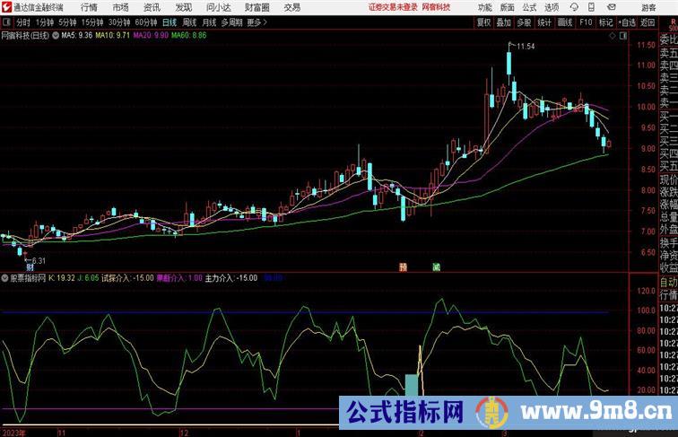 介入时机没有不赚钱的股票只要你选对了介入时机