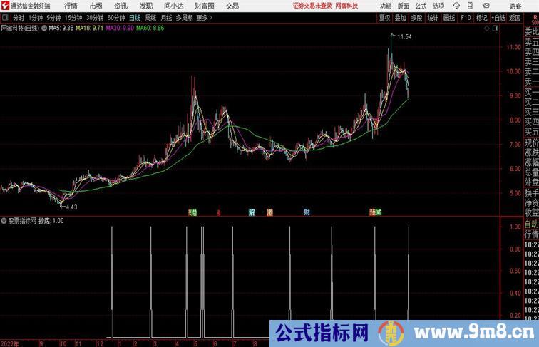 抄底线抄底类指标通达信公式 副图 源码附图