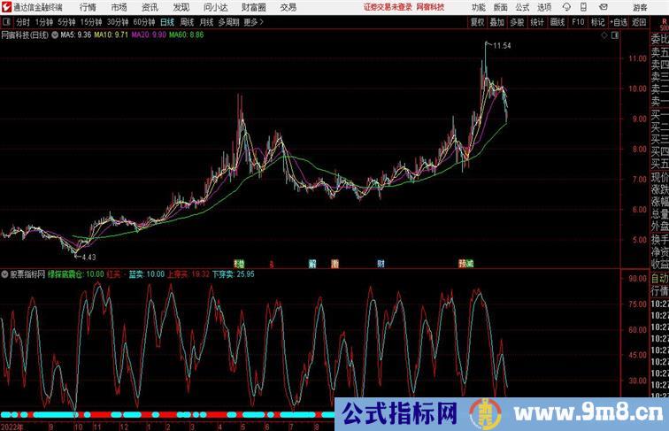 机构震仓不怕被洗盘通达信公式 副图 源码附图