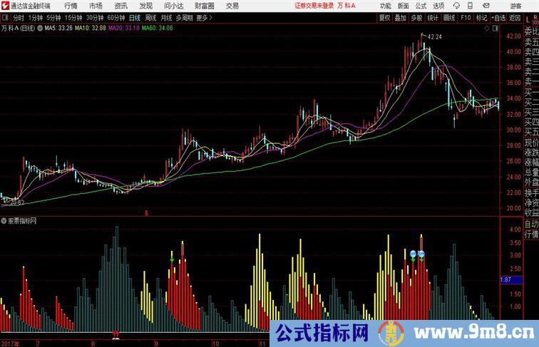 神瀑起伏副图有朋友要求发布到这个指标