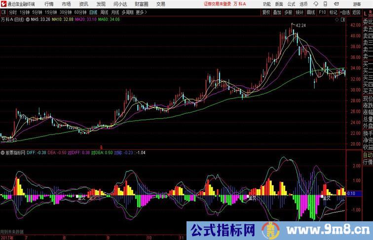 通达信短线技术金叉副图一日了然