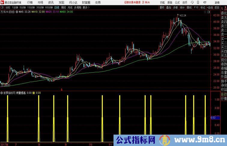 质量提高通达信公式 副图 源码附图