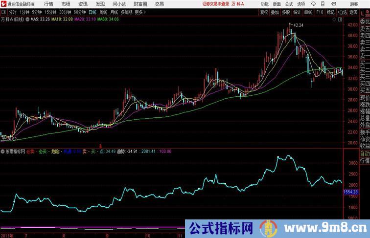 波动预警A通达信公式 副图 源码附图