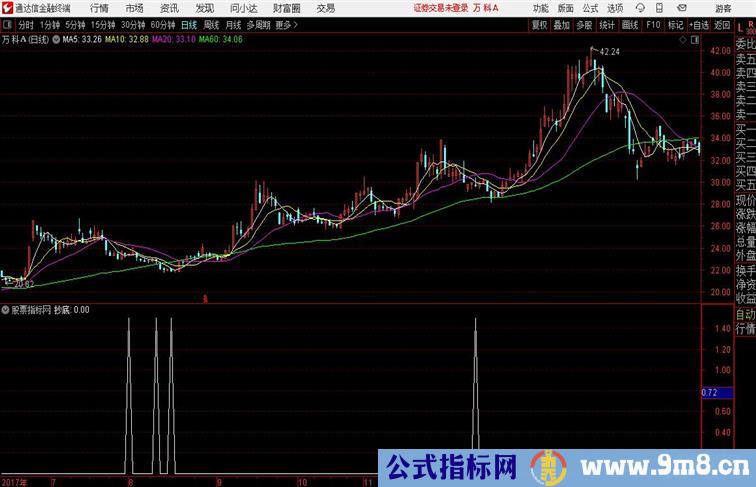 极品抄底通达信公式 副图 源码附图