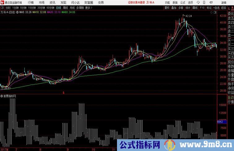 LSVK副图通达信公式 副图 源码附图