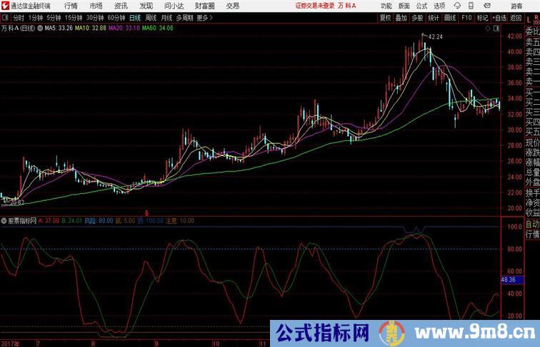 波段买卖点完整版通达信公式 副图 源码附图