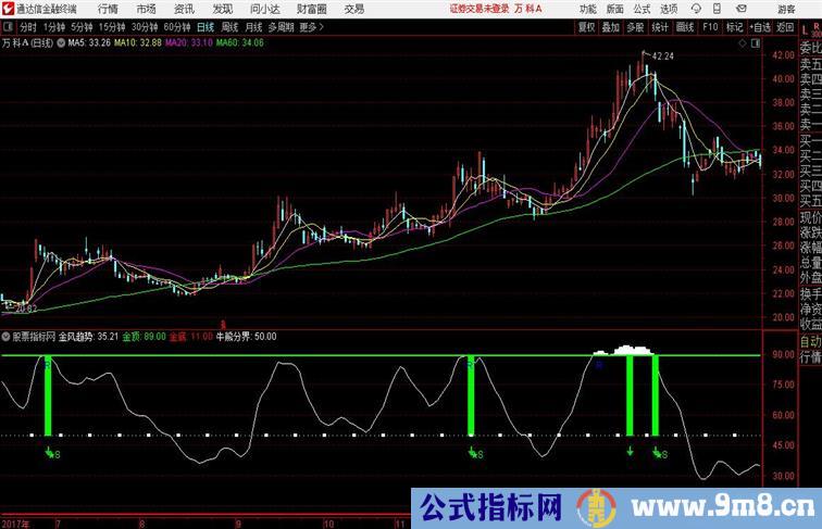 金风神T2分时公式通达信公式 副图 源码附图T+0