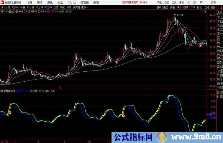 脱贫致富及使用说明通达信公式 副图 源码附图 无未来