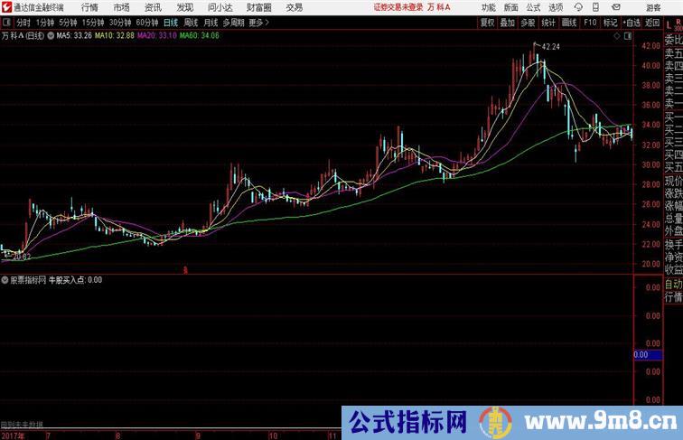 晶哥牛股买入某群的指标通达信 副图 测试图